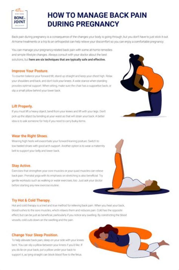 When should you avoid lying on your back during pregnancy?