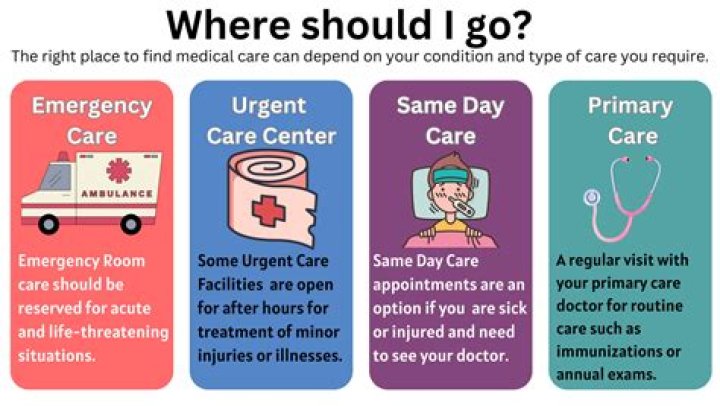When should you go to ER for rash?