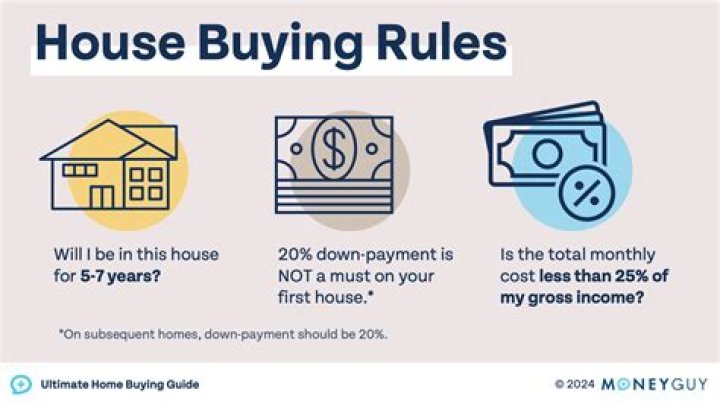 When you buy a house do you own the lot?