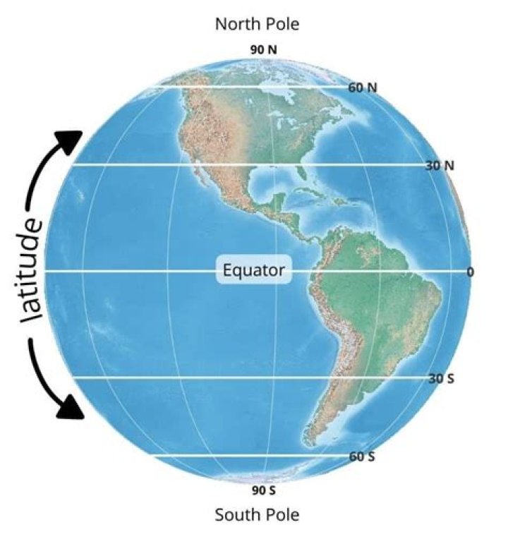 Where is 65 degrees year round?