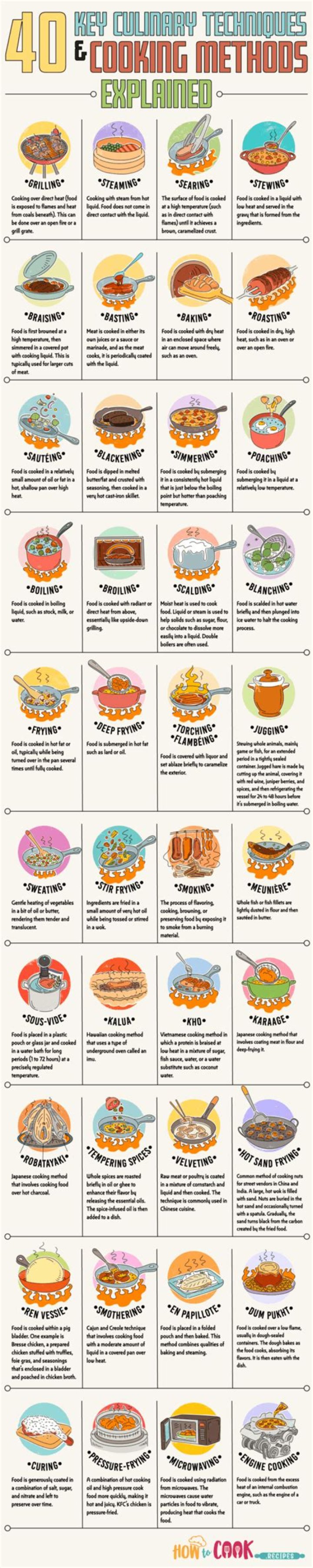 Which gas is the best for cooking?