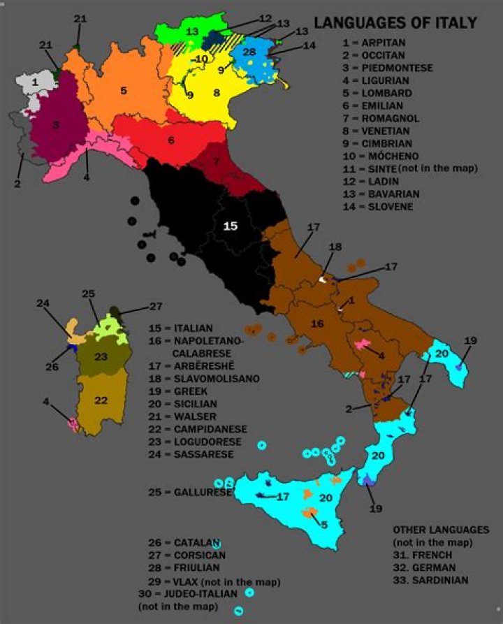 Which language is Italian closest to?