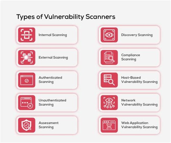 Which two tools are well known vulnerability scanners?