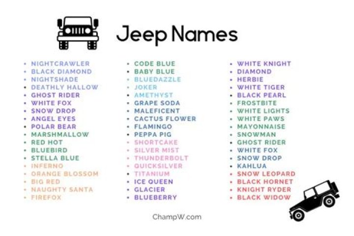 10 Unique White Jeep Names for Female Owners: A Comprehensive Guide