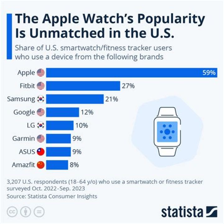 Who bought Apple-1?
