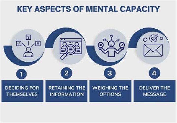 Who determines mental capacity?