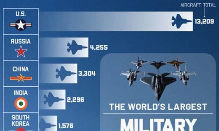 Who has the best trained navy in the world?