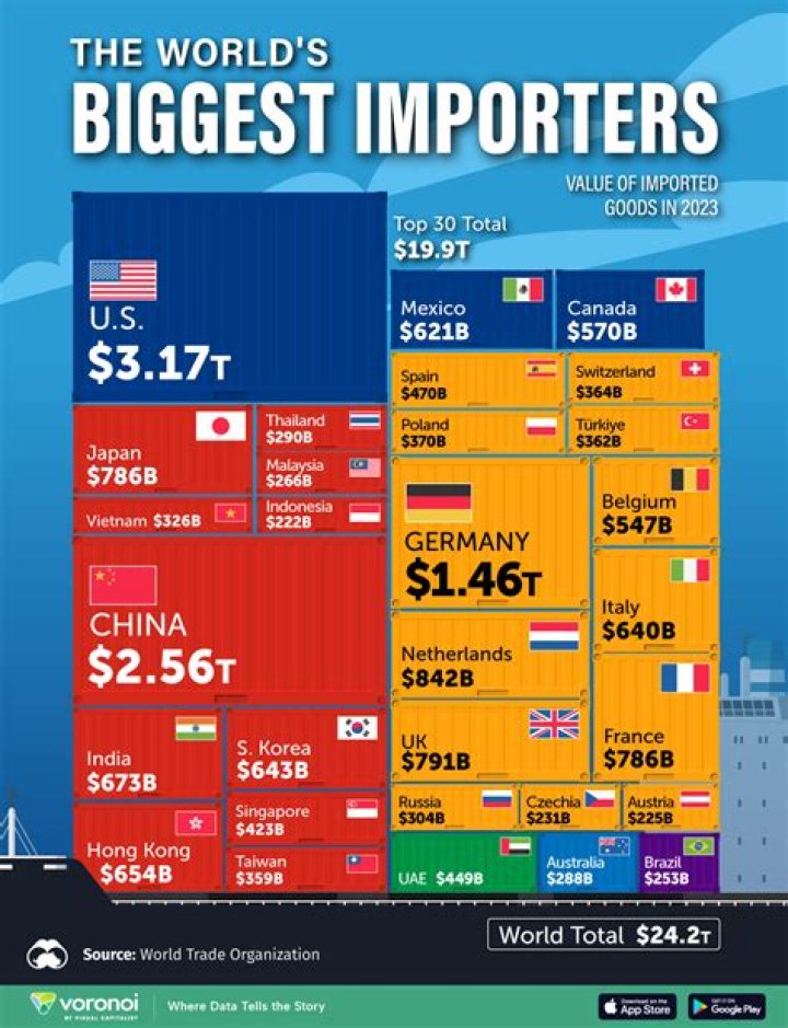 Who is the largest importer of honey?