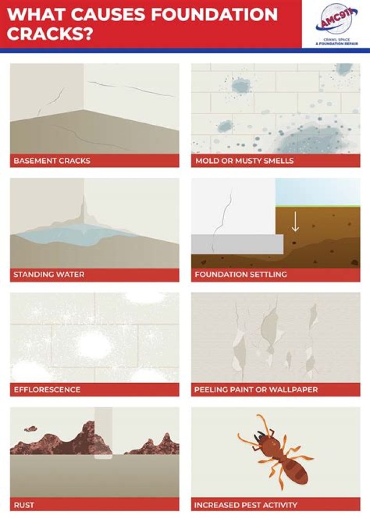 Why do foundations crumble?