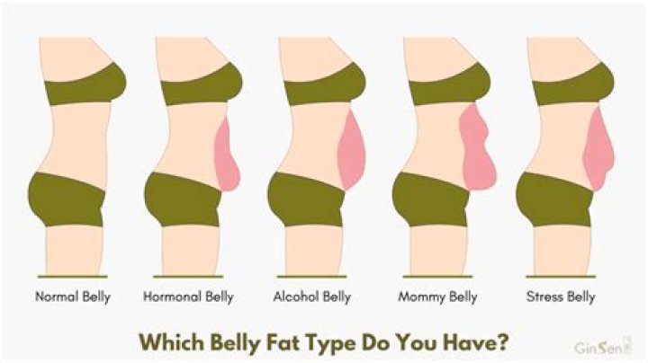 Why do I have fat around my knees?