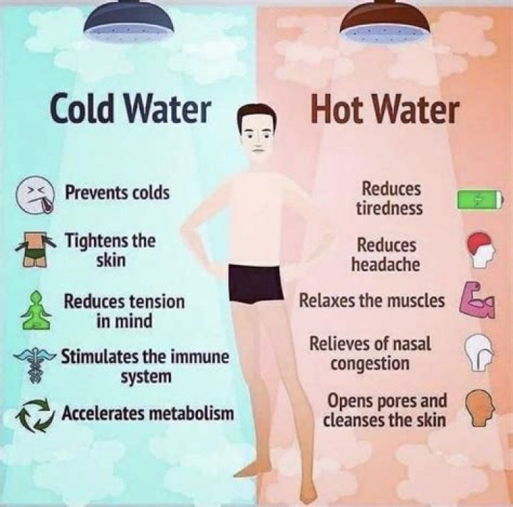 Why does cold water feel so good?