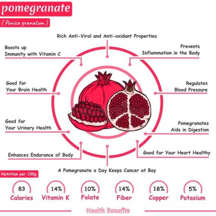 Why is the pomegranate the fruit of death?