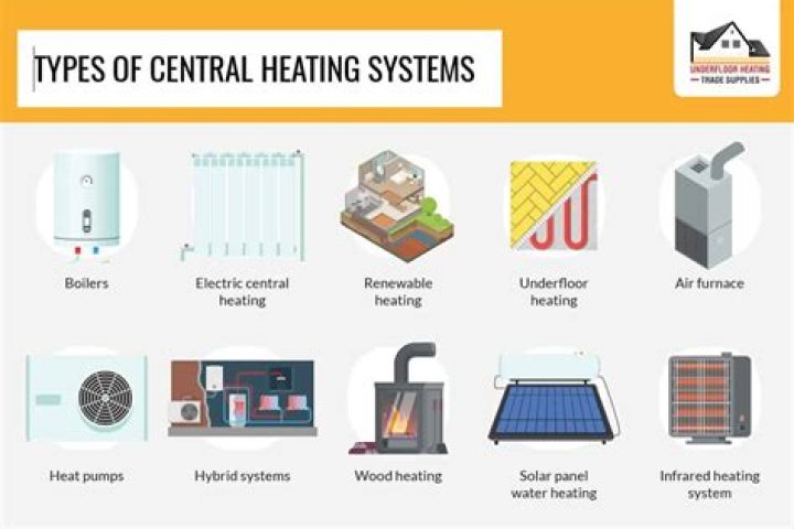 Why is there no central heating in Japan?