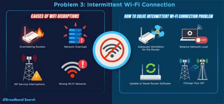 Will WiFi ever be as fast as Ethernet?