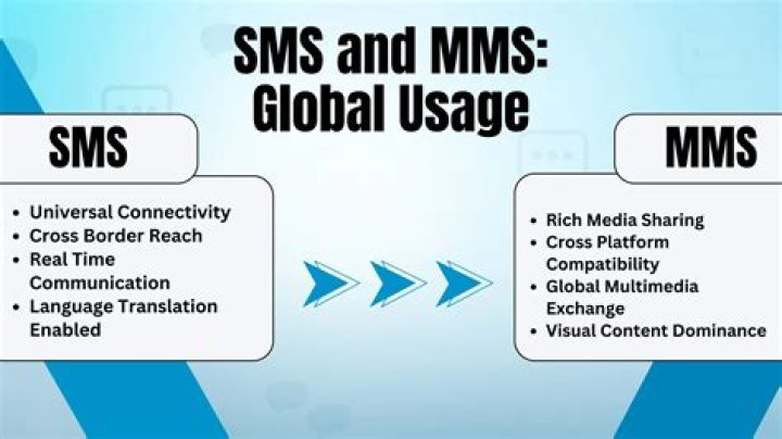 What is Y MMS: A Comprehensive Guide to Understanding and Utilizing Y MMS